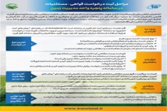 مراحل ثبت درخواست گواهی-مستثنیات در سامانه پنجره واحد مدیریت زمین