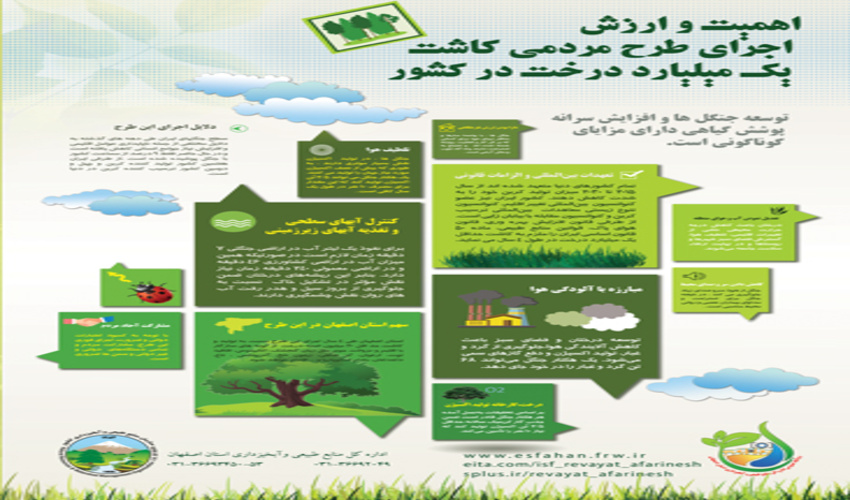 اینفوگرافیک/ ضرورت اجرای طرح مردمی کاشت یک میلیارد درخت