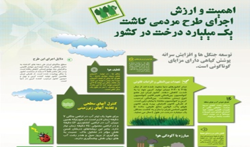 اینفوگرافیک/ ضرورت اجرای طرح مردمی کاشت یک میلیارد درخت