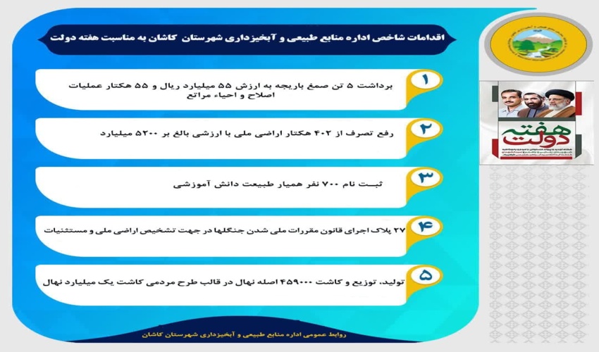 اقدامات شاخص اداره منابع طبیعی و آبخیزداری شهرستان کاشان به مناسبت هفته دولت