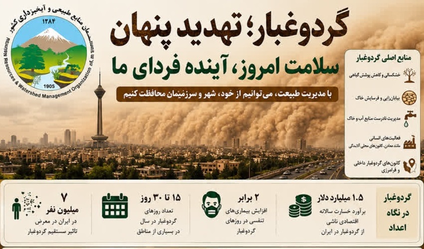 گردوغبار؛ هشداری برای امروز، مسئولیتی برای آینده ایران